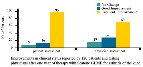 Clinical Study