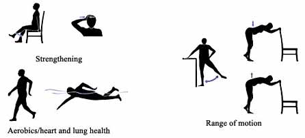 Massage Exercise For Arthritis